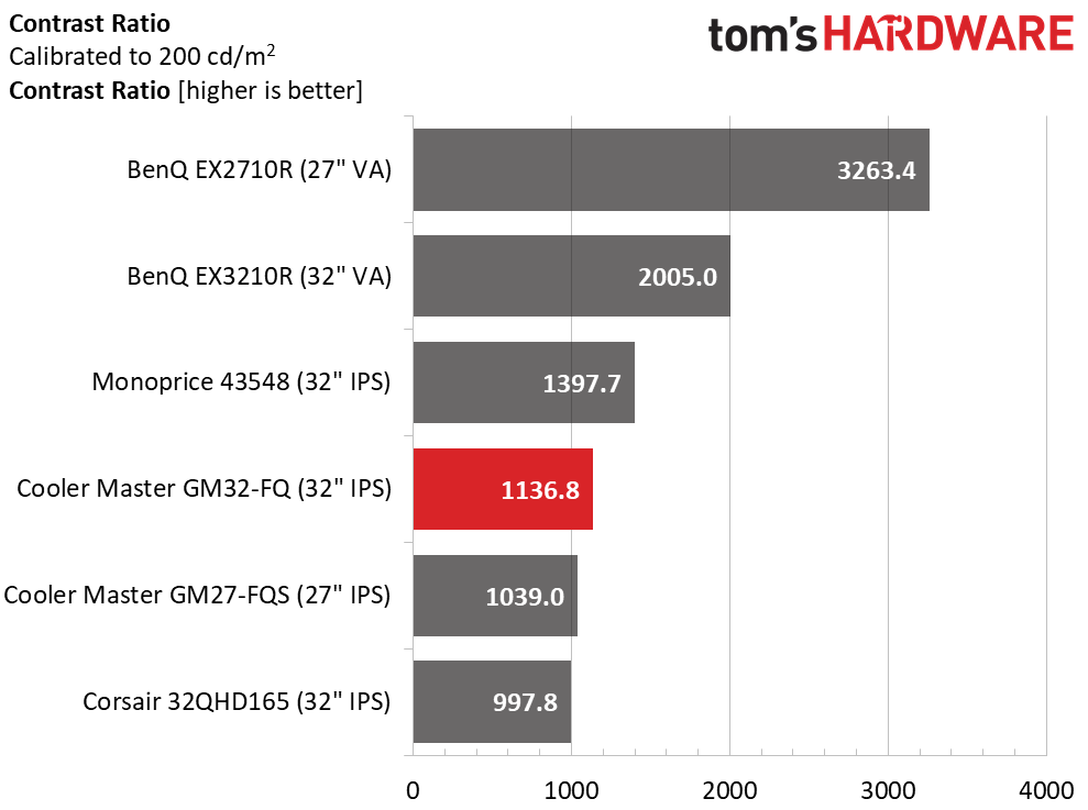 Cooler Master GM32-FQ QHD