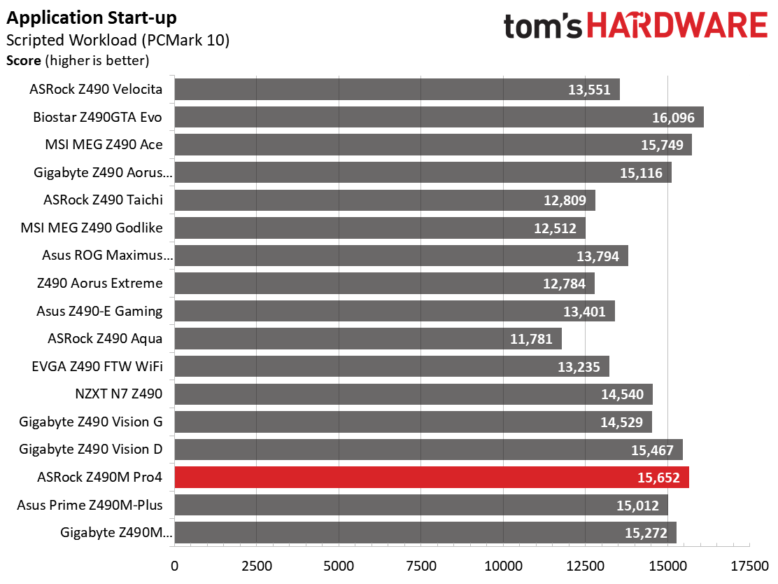 Benchmarks