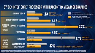 Radeon rx vega m gl benchmark