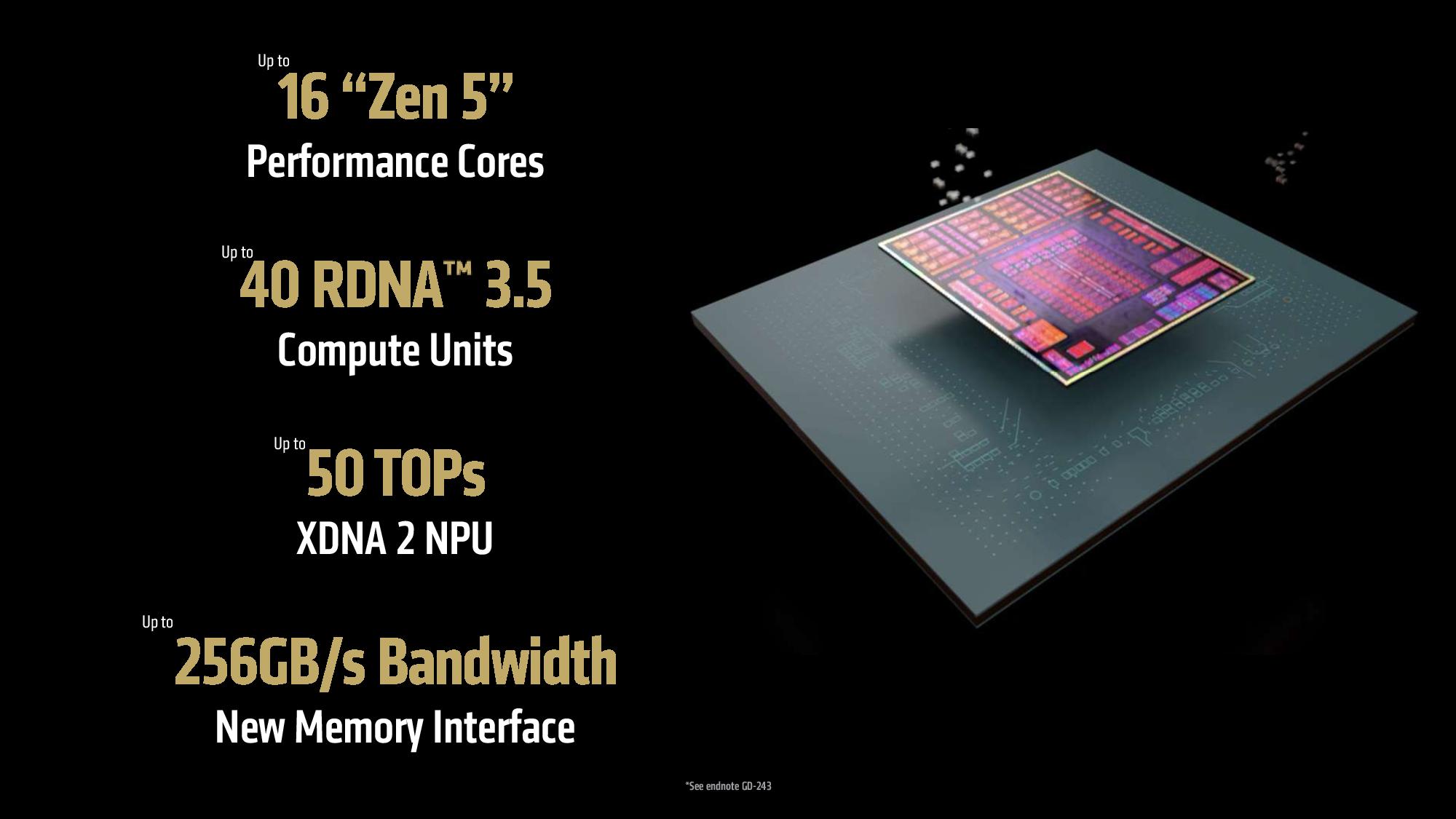 AMD Strix Halo Ryzen AI Max