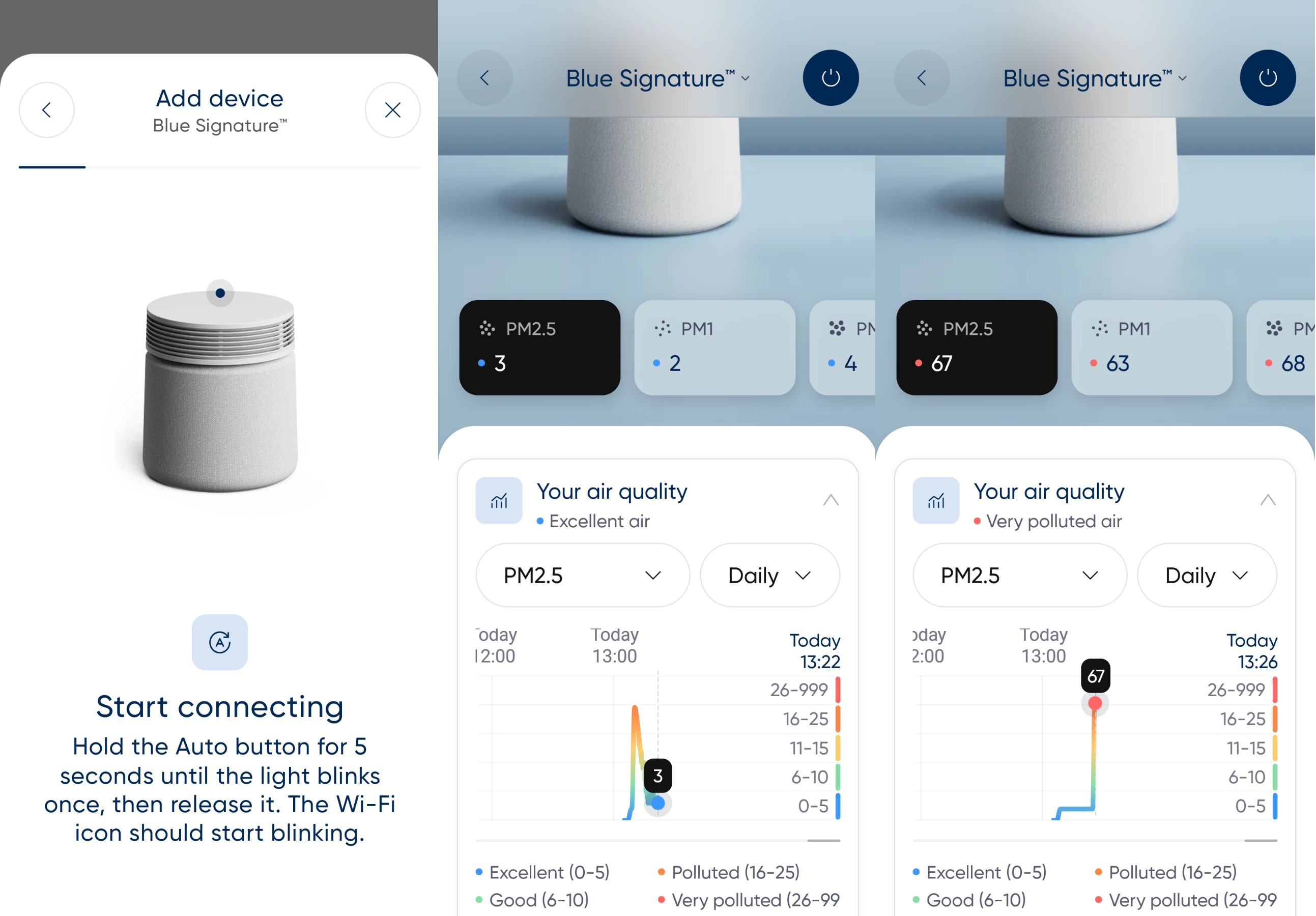 Blueair Blue Signature app interface
