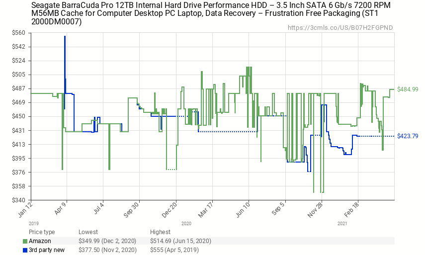hdd