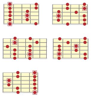 scale diagrams