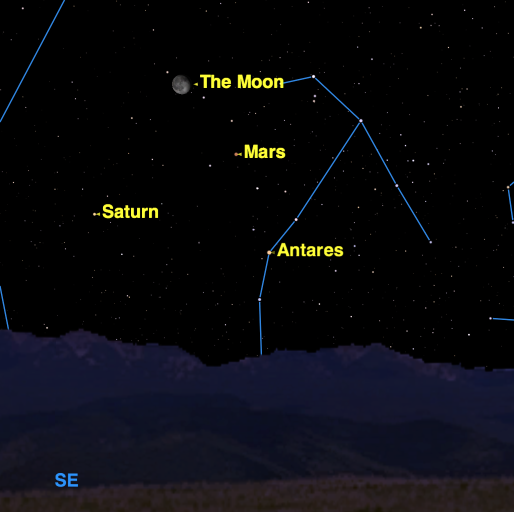 Mars, Saturn, Antares in April 2016