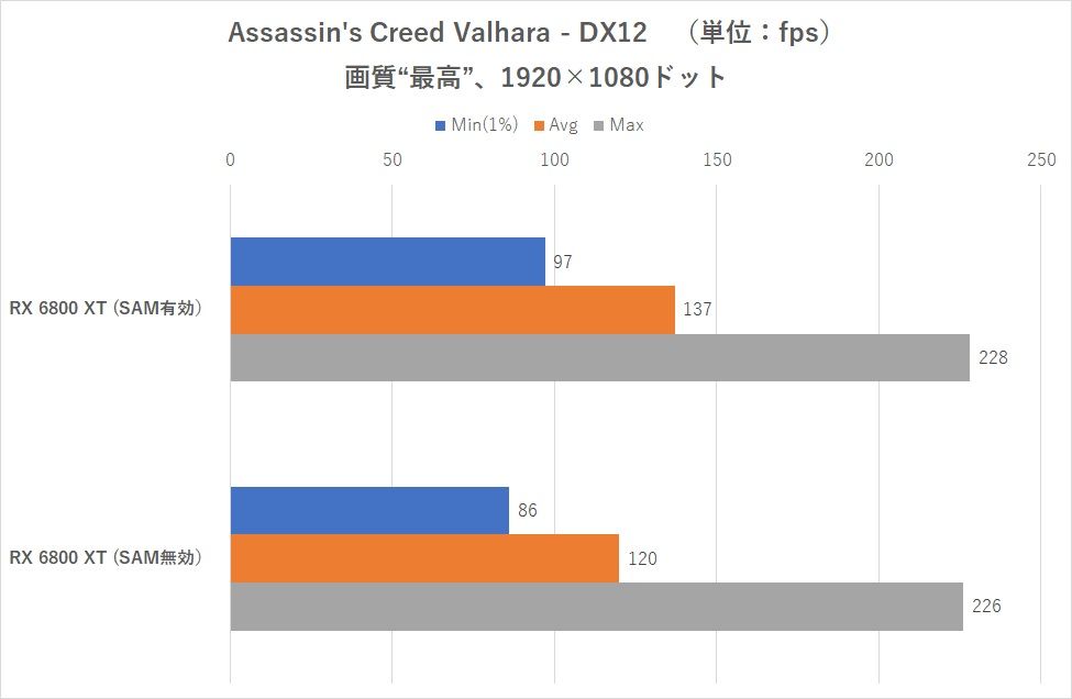 Resizable BAR On Intel Z490