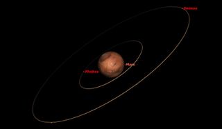 Mars, April 2014