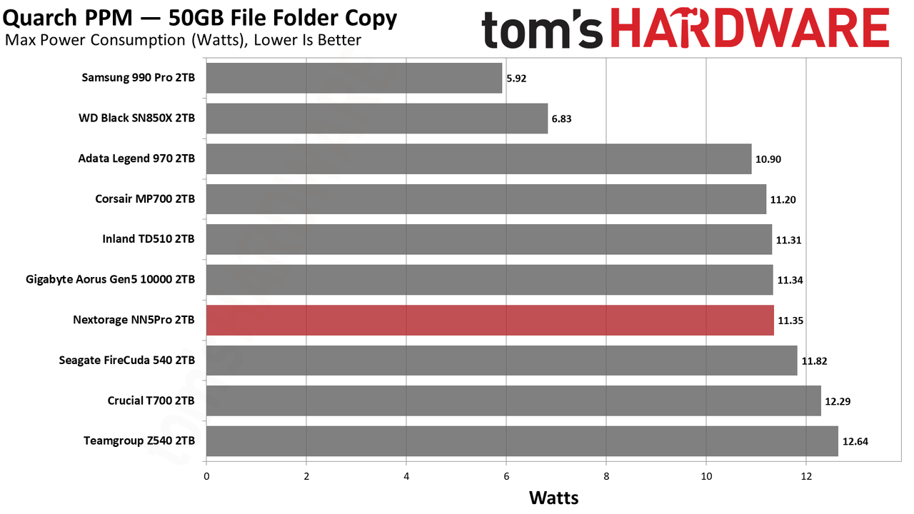 Nextorage NN5Pro 2TB SSD