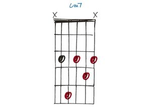 GIT471 Chords lesson