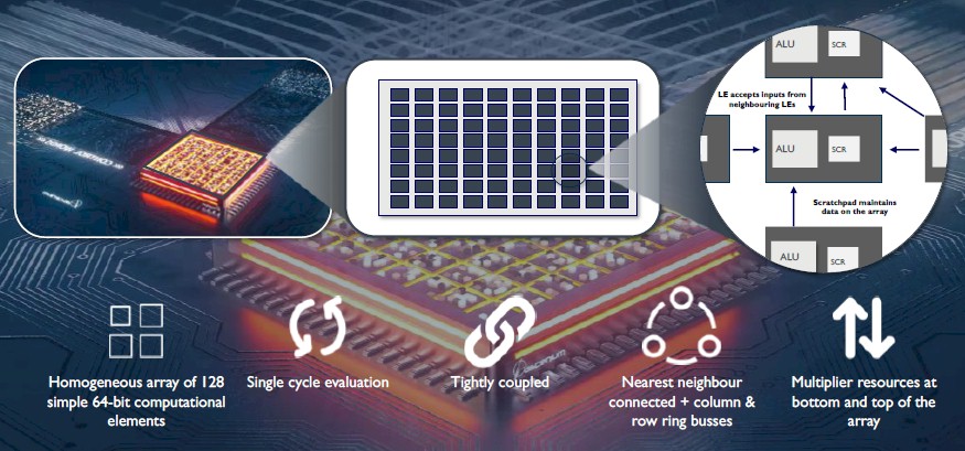 Ascenium Wants to Reinvent the CPU - And Kill Instruction Sets Altogether