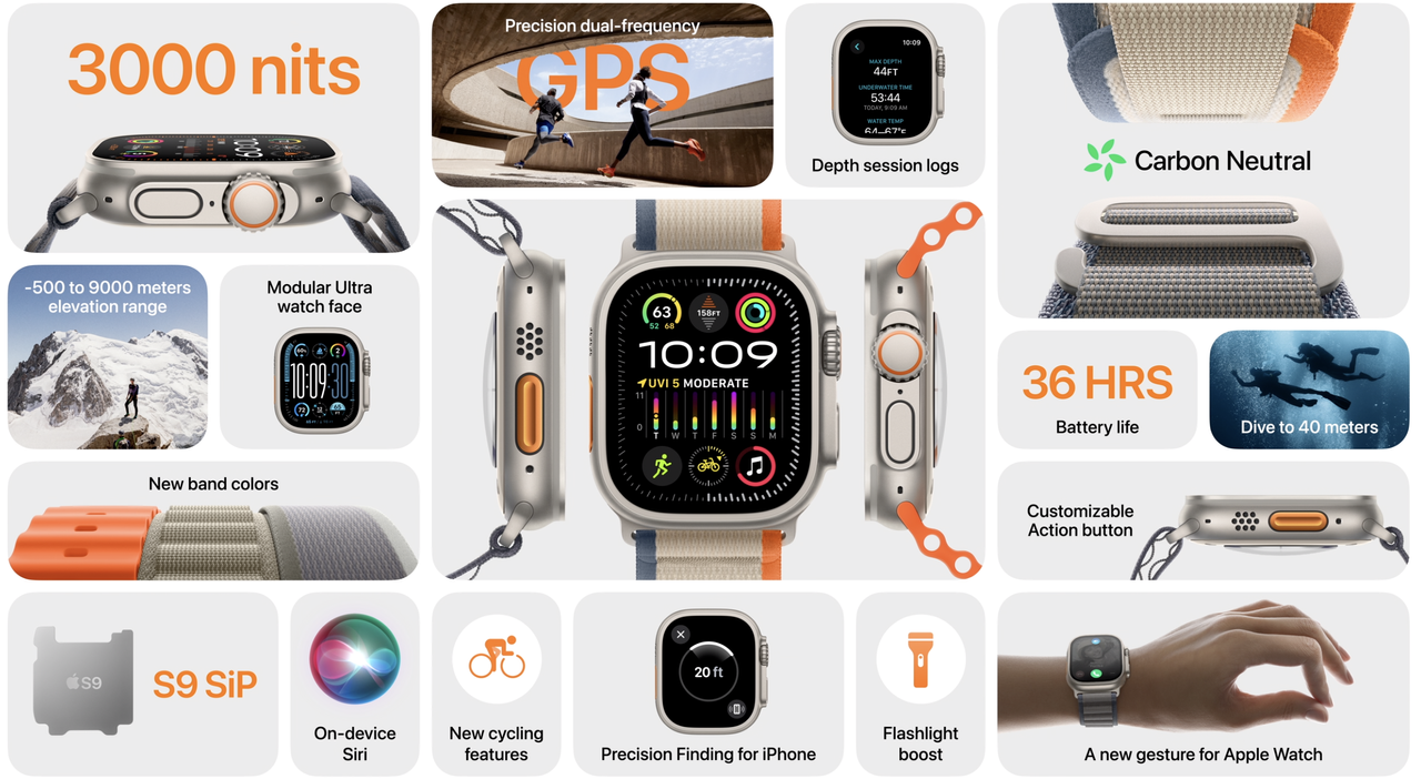 Apple Watch Ultra 2