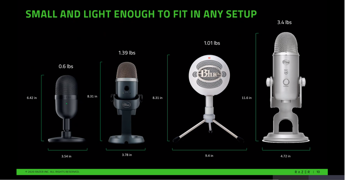 Razer Seiren Mini Microphone Is Half A Pound 50 Tom S Hardware