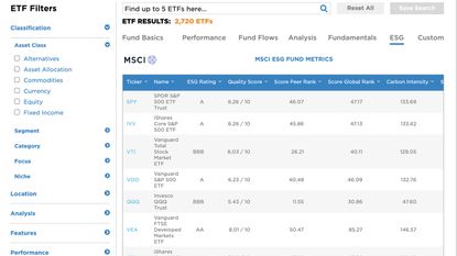 ETF.com ESG Ratings
