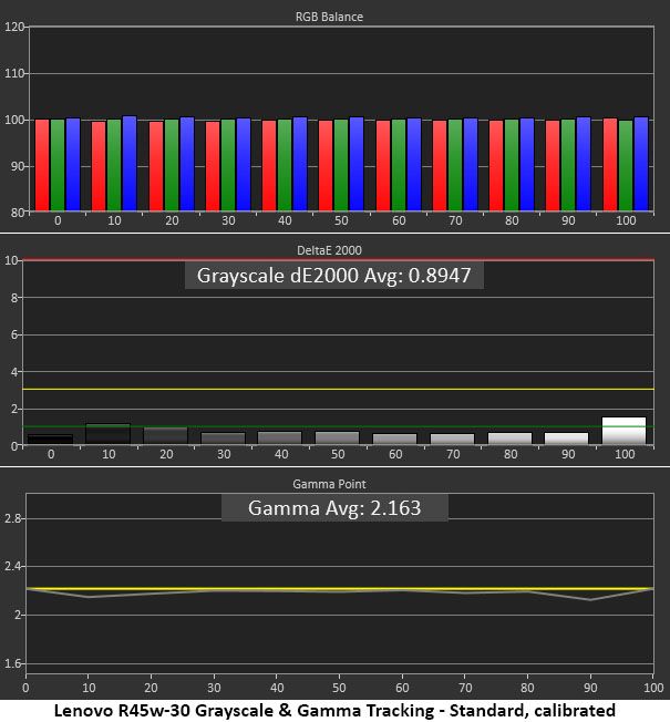 Lenovo Legion R45w-30