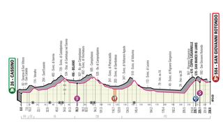 Giro d'Italia 2019 stage six profile