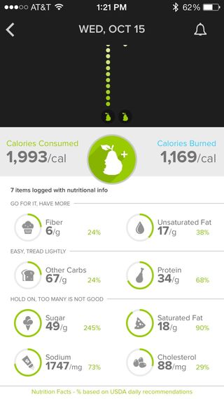 The iFit app lets users log in their meals and review it broken down into nutrition categories.
