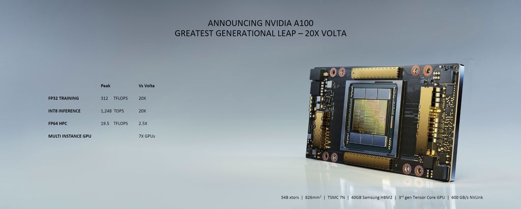 Nvidia Unveils Its Next-Generation 7nm Ampere A100 GPU for Data Centers ...