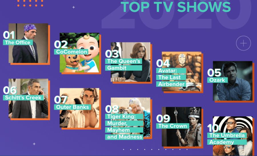 Netflix&#039;s Top 10 shows