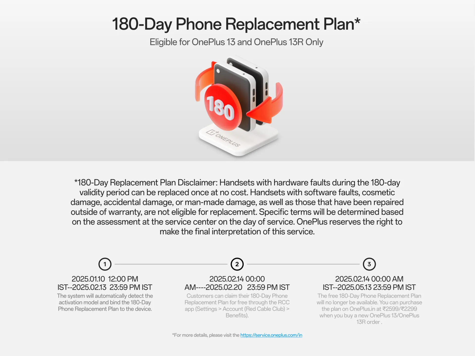 The phone replacement plan for the OnePlus 13.