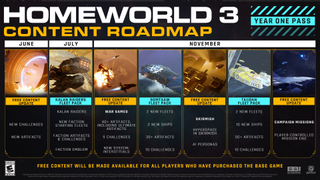 Homeworld 3 September 2024 Roadmap