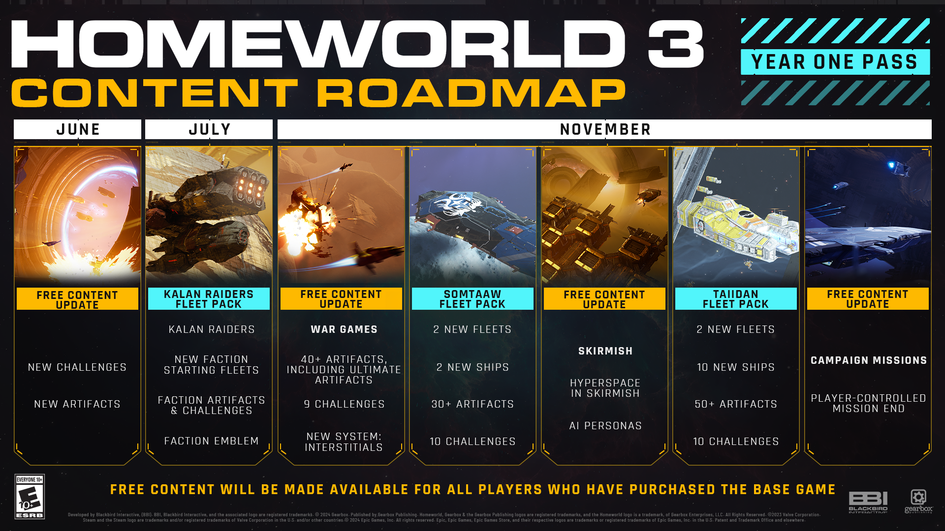 Homeworld 3 recibirá dos de sus paquetes DLC este noviembre en lugar de 2025