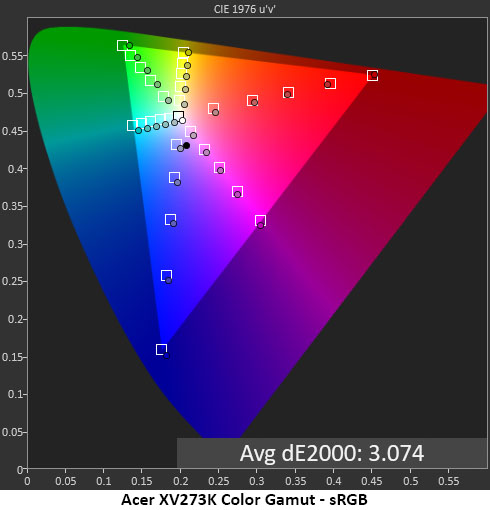 Grayscale, Gamma and Color - Acer Nitro XV273K Gaming Monitor Review ...
