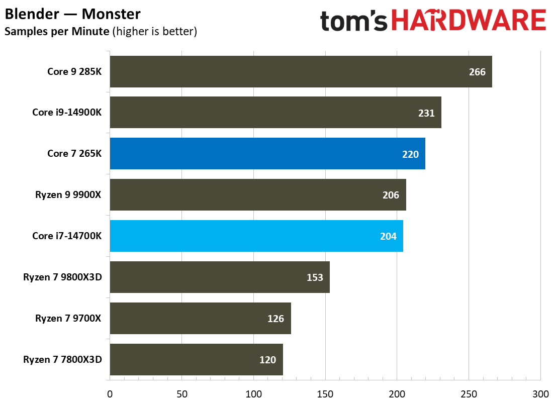 Core Ultra 7 265K vs Core i7-14700K