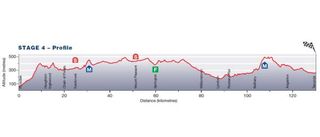 Santos Tour Down Under - Stage 4 Profile