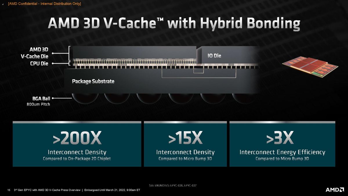 AMD EPYC Milan-X