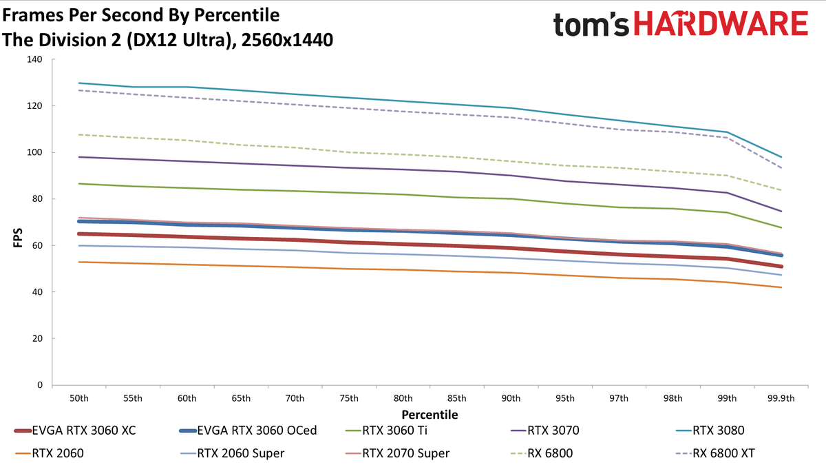 GeForce RTX 3060