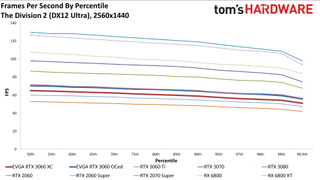 Đánh giá Card đồ họa GeForce RTX 3060 12GB DDR6, ra mắt vào cuối tháng 2 44 GeForce RTX 3060
