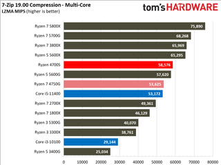 AMD Ryzen 4700S Desktop Kit
