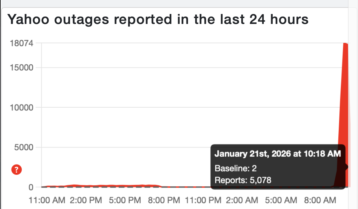 Downdetector reports