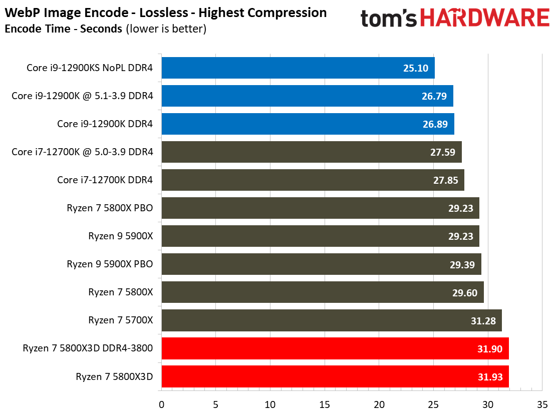 Ryzen 7 5800X3D