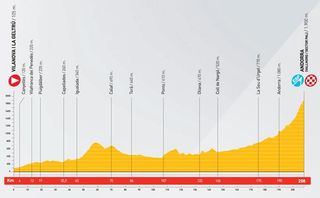2010 Vuelta a España profile stage 11