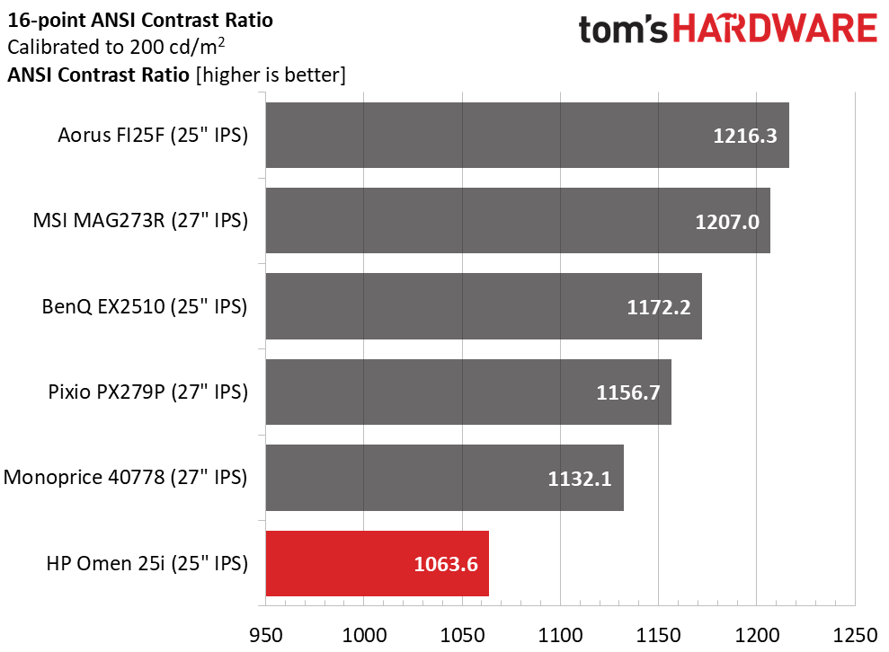 HP Omen 25i
