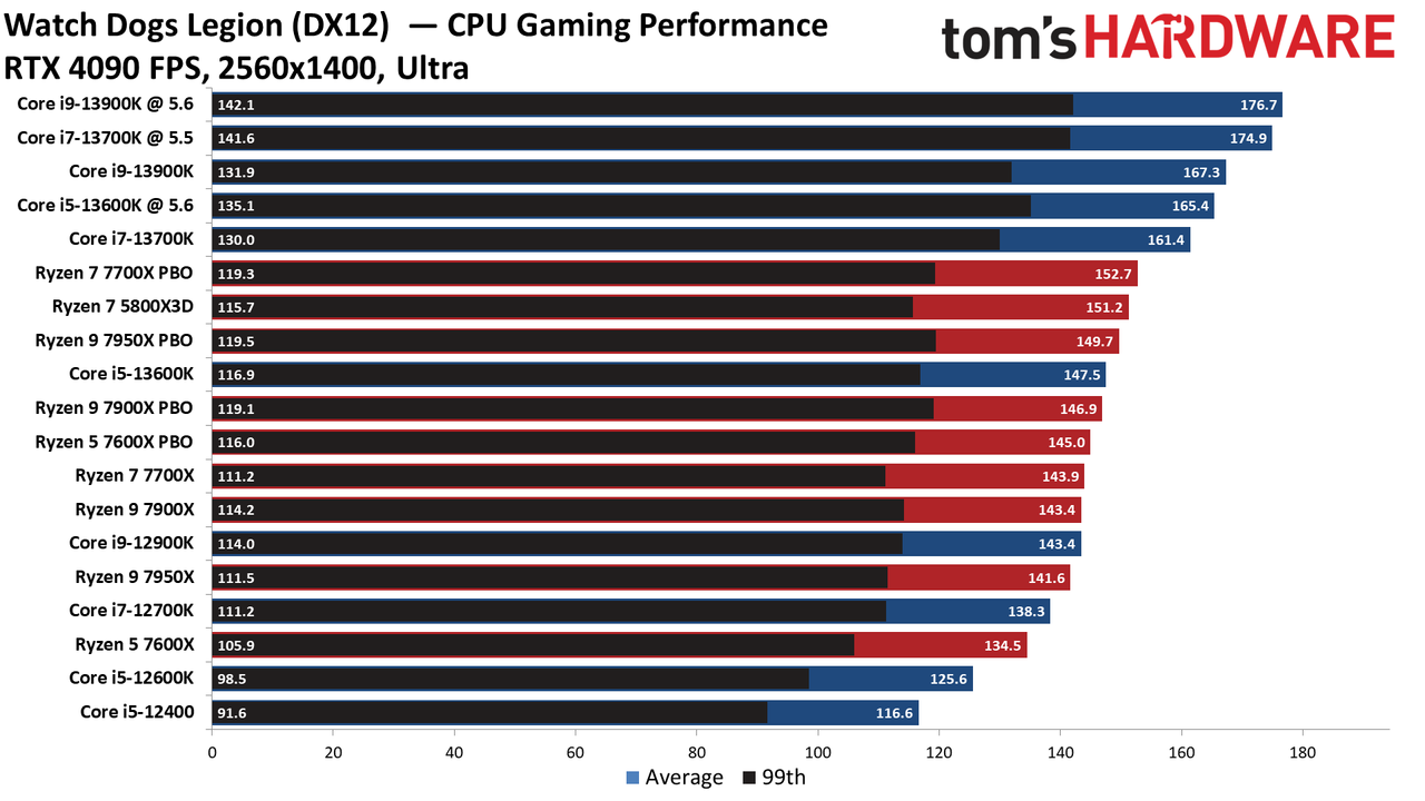 Core i9-13900K