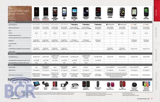 vzw summer smartphones