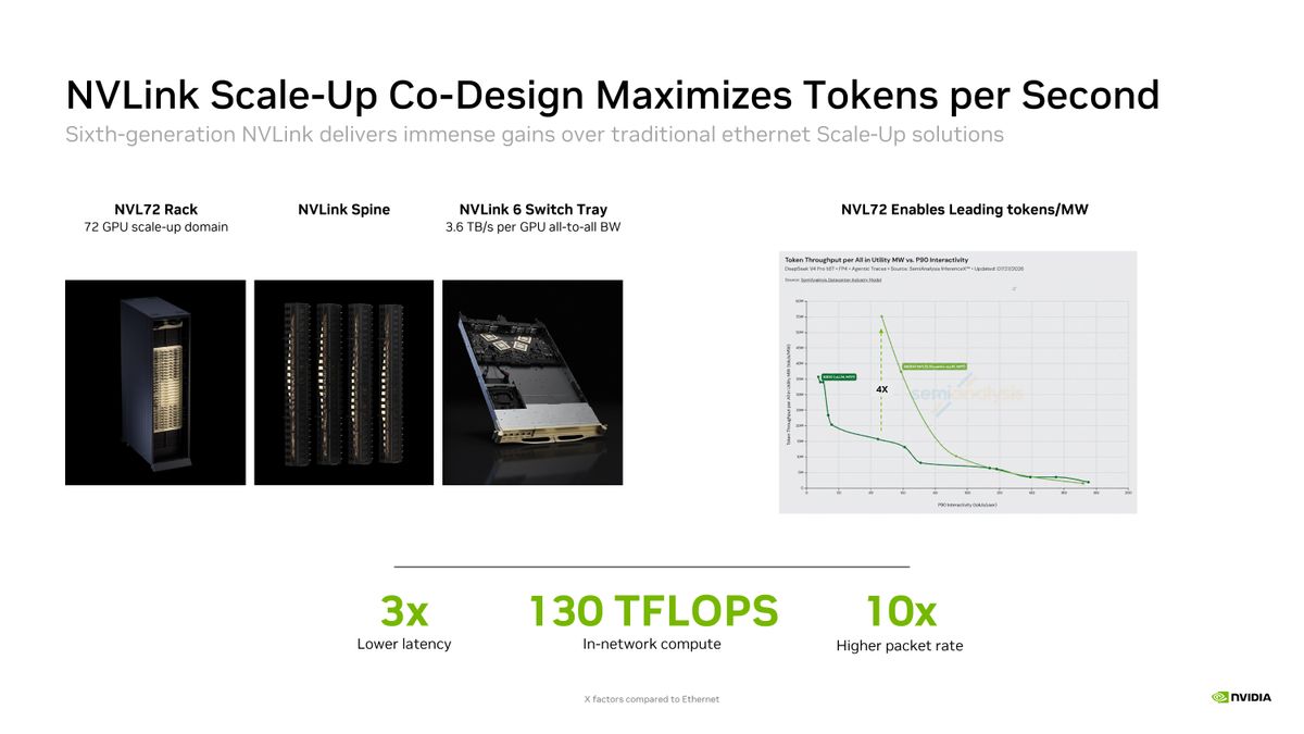 Nvidia Rubin Hot Chips Slides