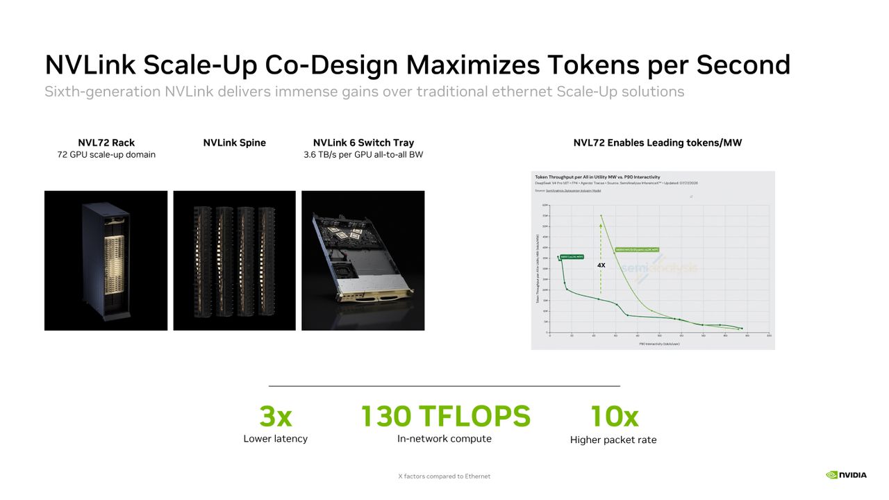Nvidia Rubin Hot Chips Slides