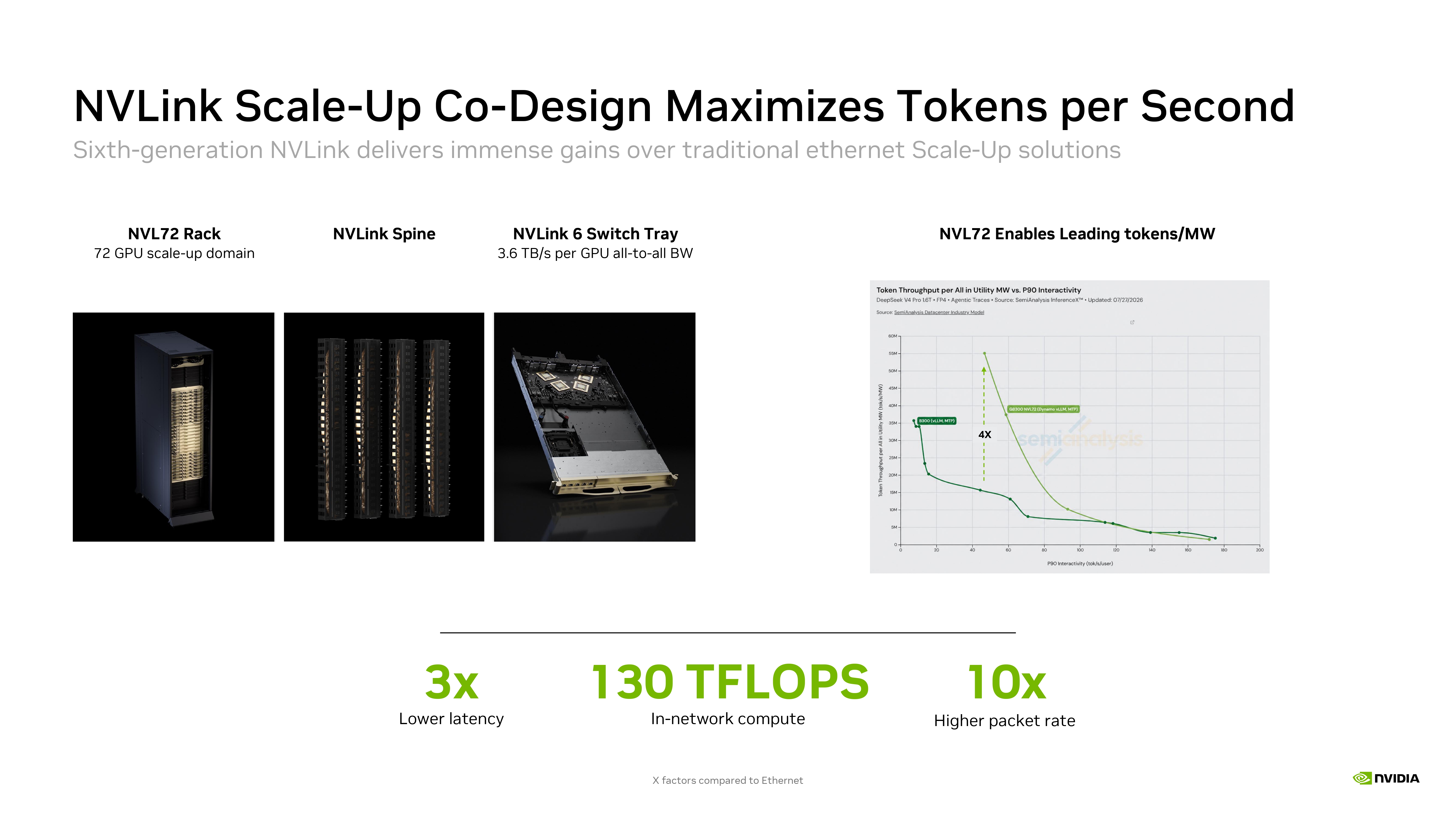 Nvidia Rubin Hot Chips Slides