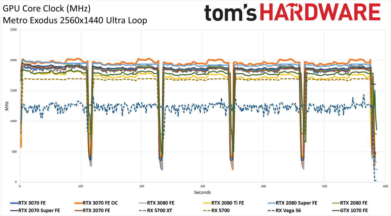 Nvidia GeForce RTX 3070