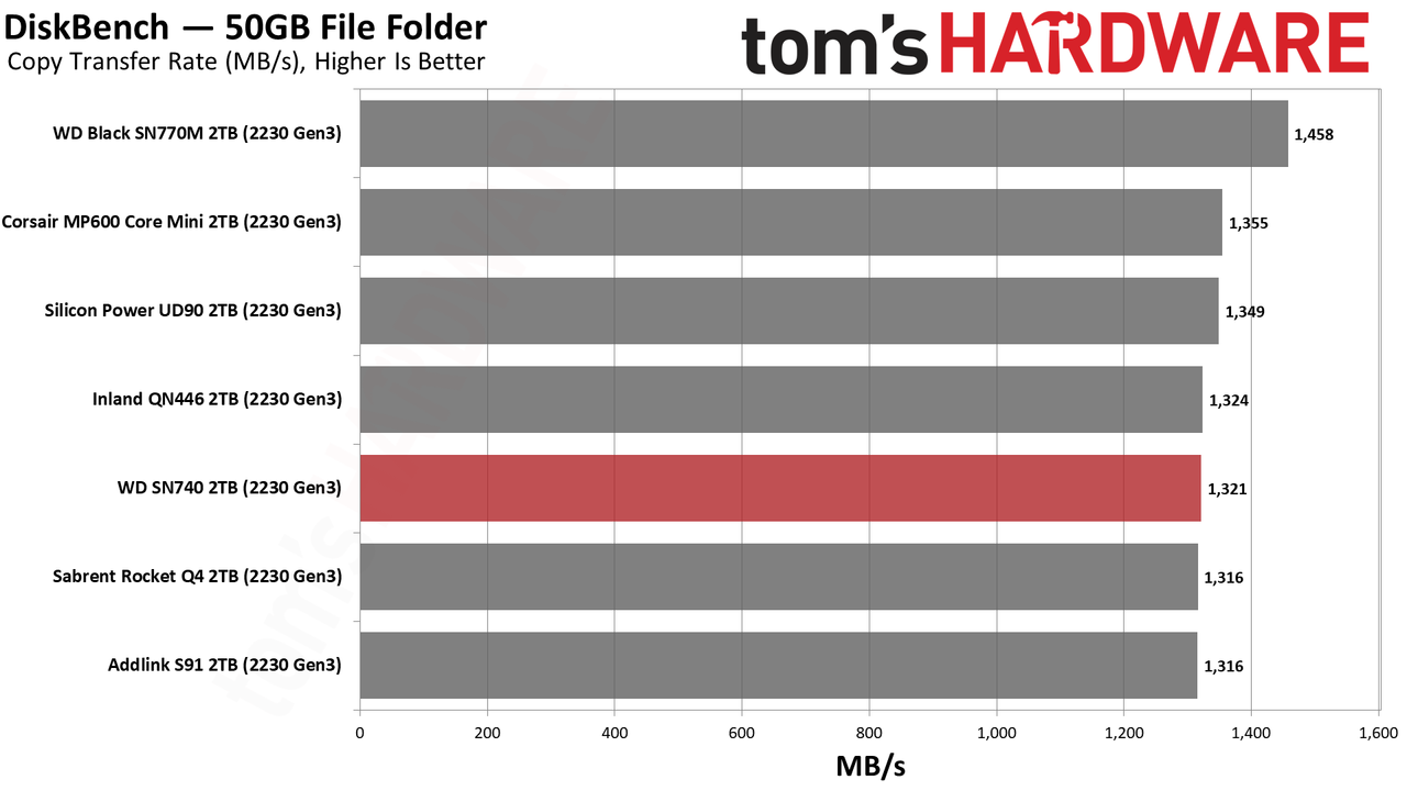 WD Black SN740 (2230) 2TB SSD