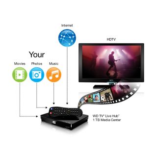 The Digital Media Adapter