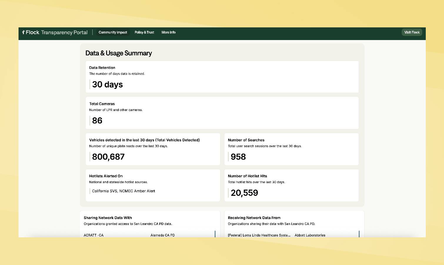 Flock transparency portal