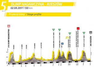 Stage 5 of the 2017 Tour de Pologne