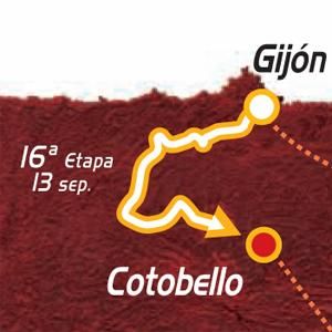 2010 Vuelta a España stage 16 map