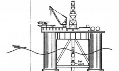 A diagram of an oil rig.
