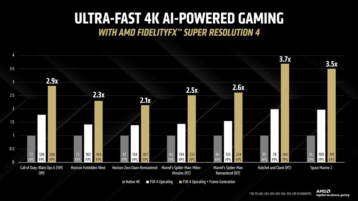 AMD RDNA 4 and Radeon RX 9000-series GPUs