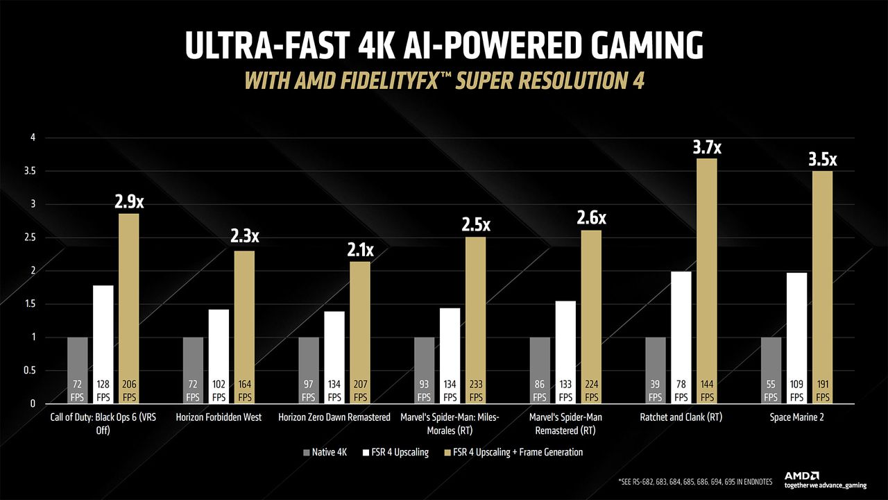 AMD RDNA 4 and Radeon RX 9000-series GPUs