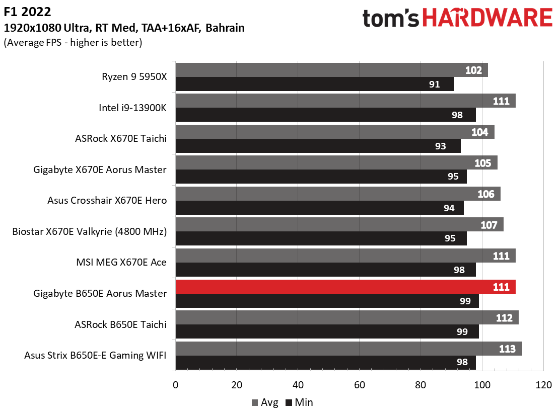 Gigabyte B650E Aorus Master
